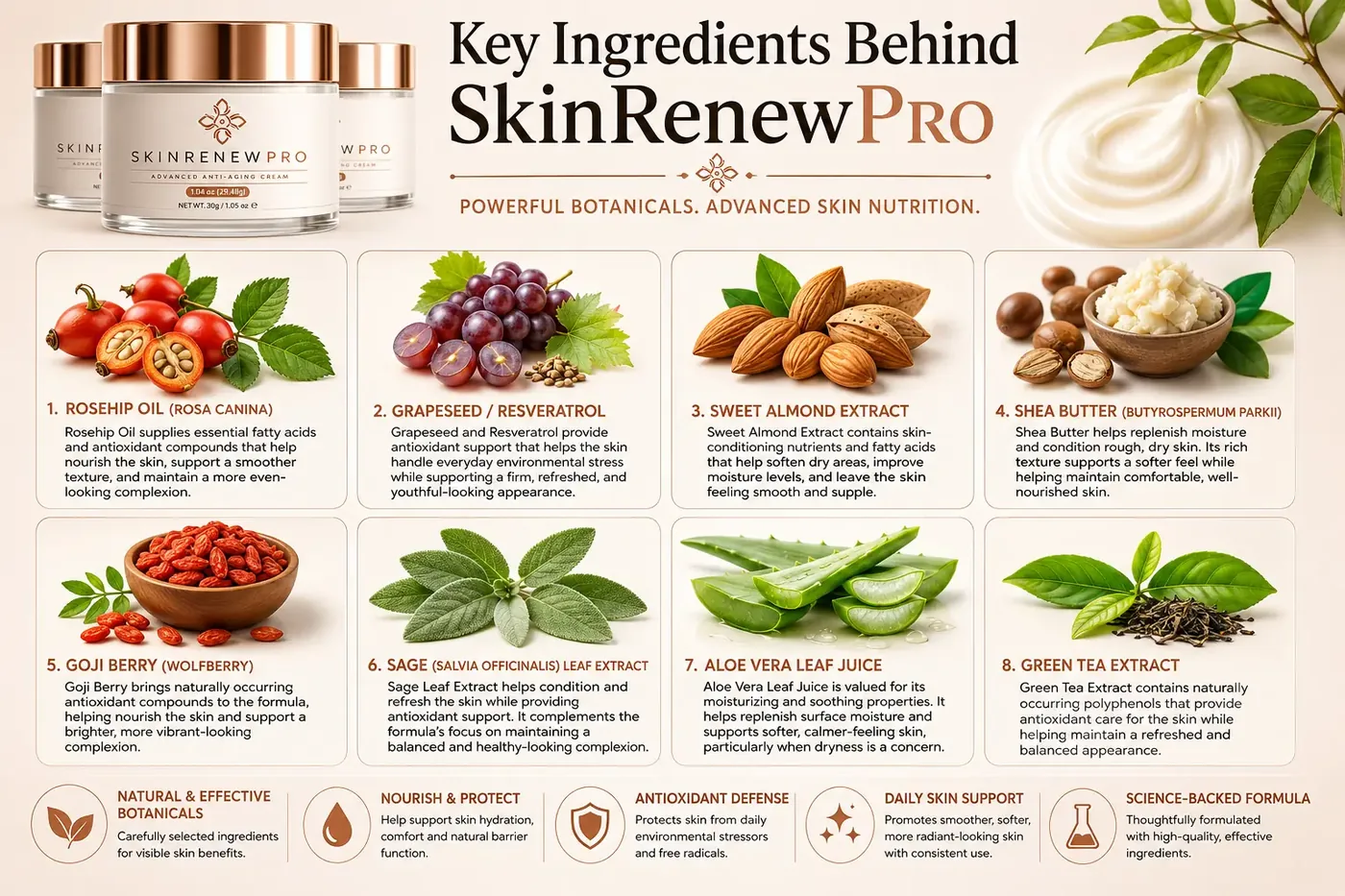 SkinRenewPro 8 key ingredients: rosehip oil, grapeseed and resveratrol, sweet almond extract, shea butter, goji berry, sage leaf extract, aloe vera leaf juice, green tea extract